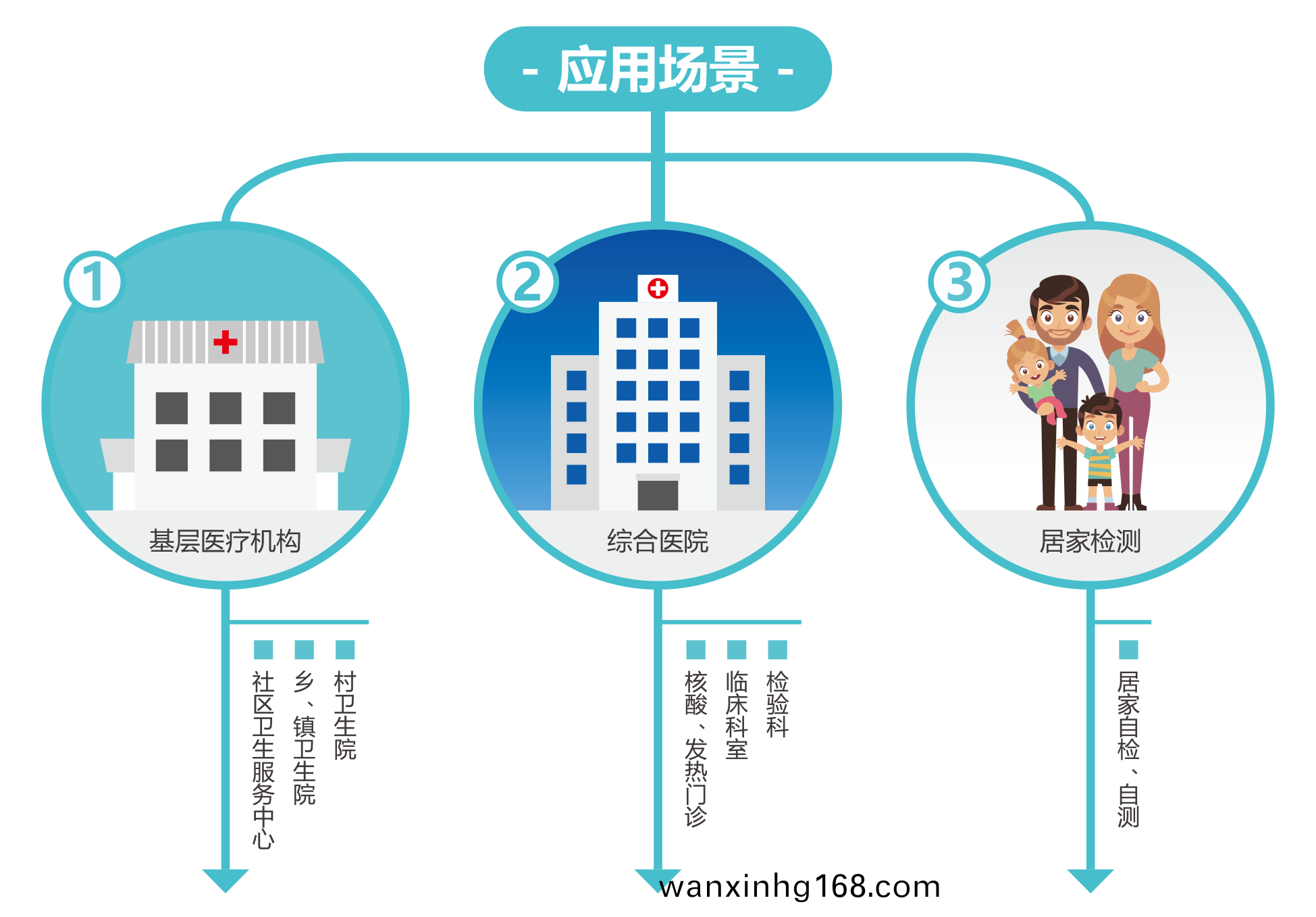 廣州(zhou)藍(lan)勃 | 新(xin)冠抗原檢測(ce)解(jie)決方(fang)案(an)